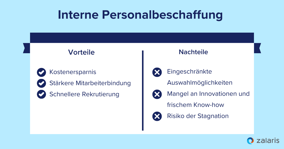 Interne Personalbeschaffung Definition Vorteile Strategie