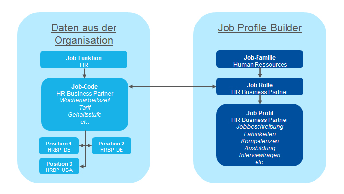 sf-job-profile-builder-stellenprofilvorlagen-erfolgreich-erstellen