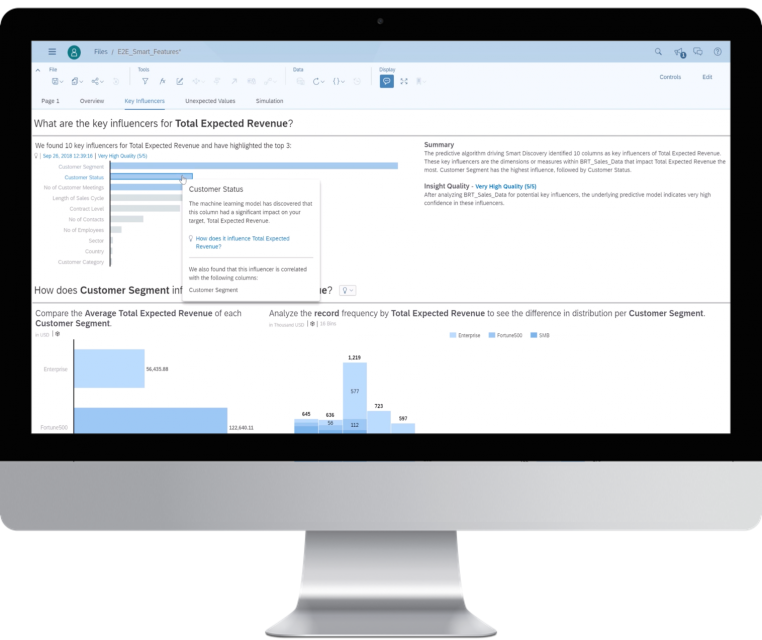 SAP Analytics Cloud Dashboard
