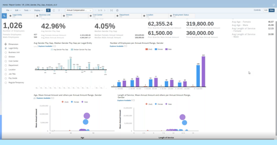 Reportings und Analytics in SAP SuccessFactors decken den Gender Pay Gap auf