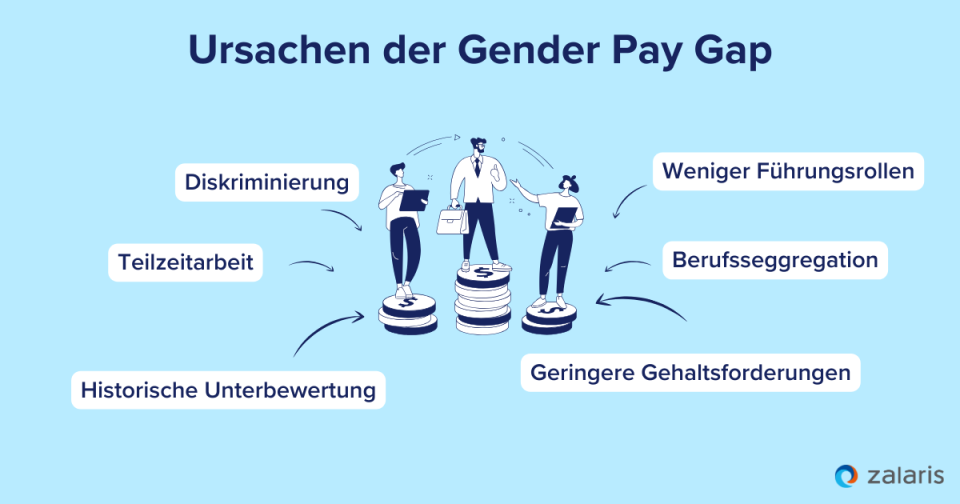 Ursachen der Gender Pay Gap