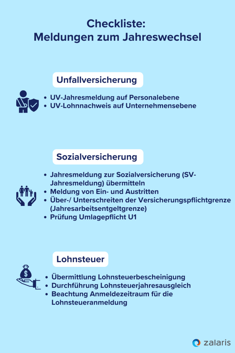 Jahreswechsel In Der Lohnbuchhaltung 2023/2024: Was Ist Zu Tun?