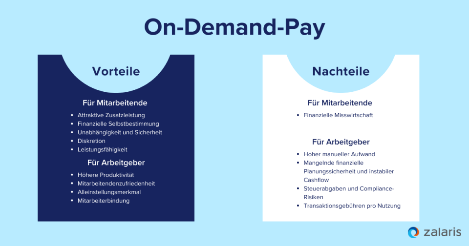 Vorteile und Nachteile von On-Demand-Pay