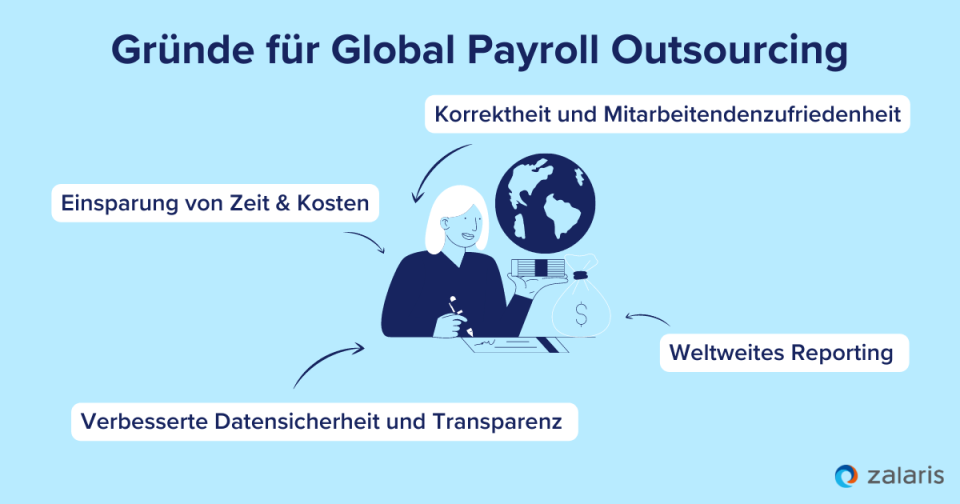 Gründe für Global Payroll Outsourcing