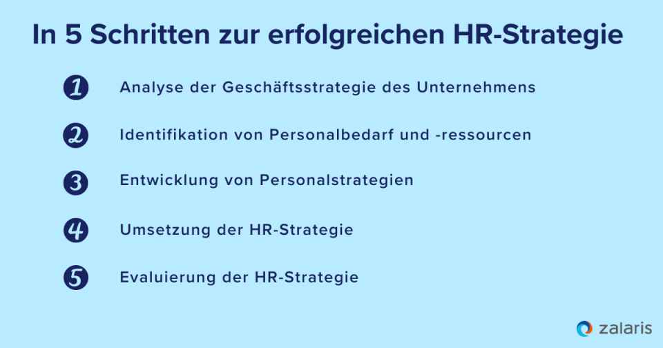 5 Schritte für eine erfolgreiche HR-Strategie 