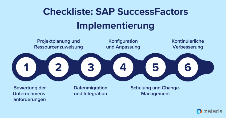  SAP SuccessFactors Implementierung: Checkliste mit sechs Tipps für eine erfolgreiche Einführung 