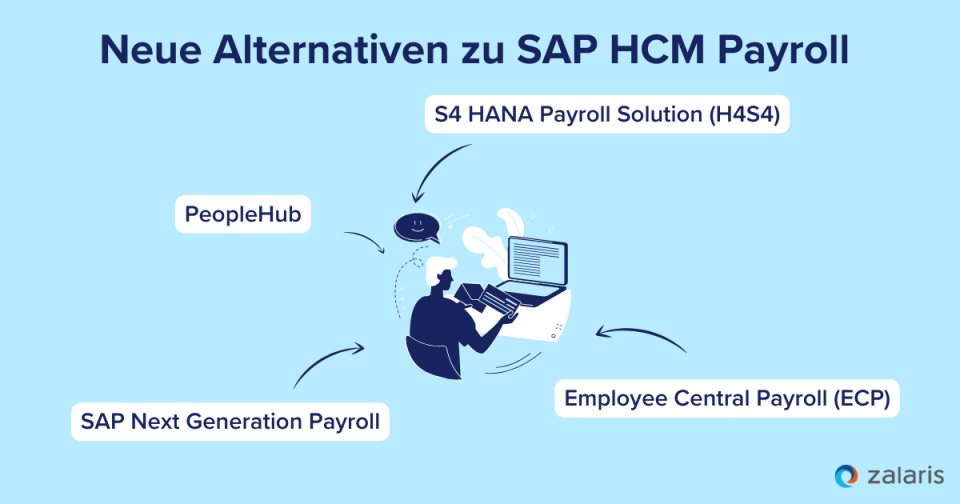 Neue Alternativen zu SAP HCM Payroll 