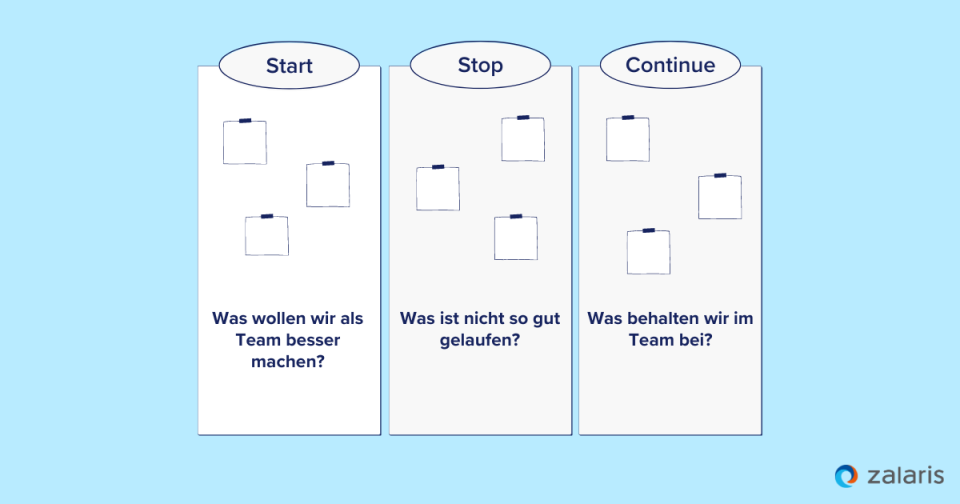 Die „Start-Stop-Continue-Retrospektive-Methode”