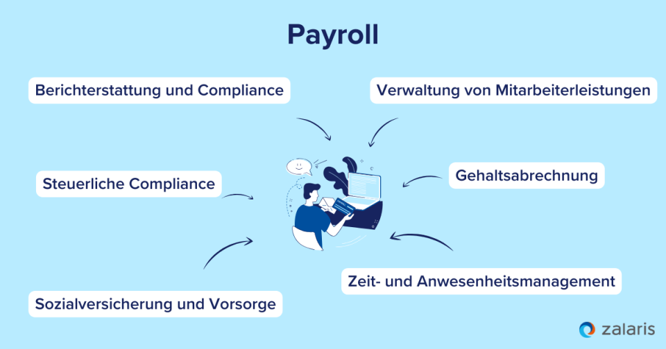 Einsatzbereiche von Payroll
