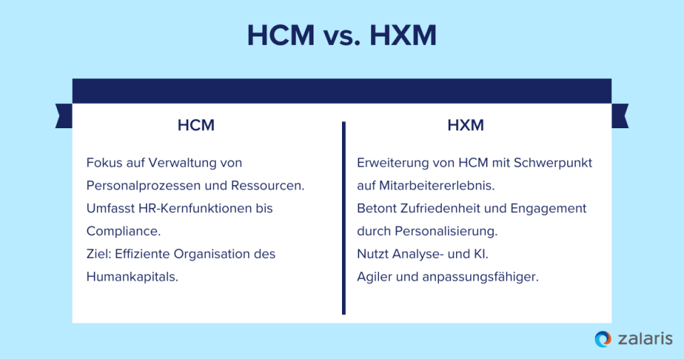 Was ist der Unterschied zwischen HCM und HXM?