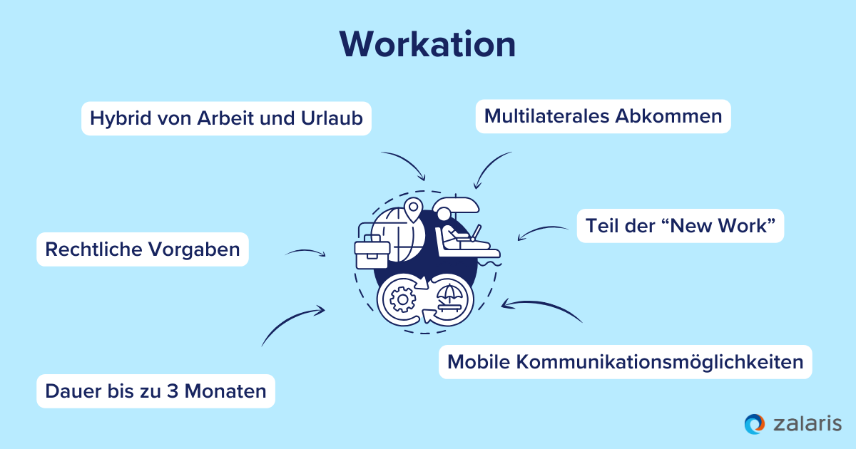 Workation Und Home Office Im Ausland - Das Müssen Sie Beachten