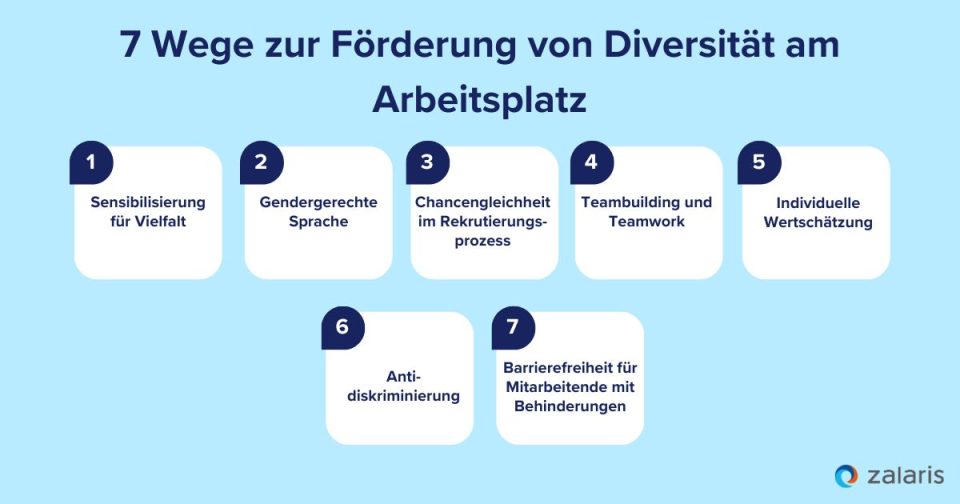 7 Wege zur Förderung von Diversität am Arbeitsplatz