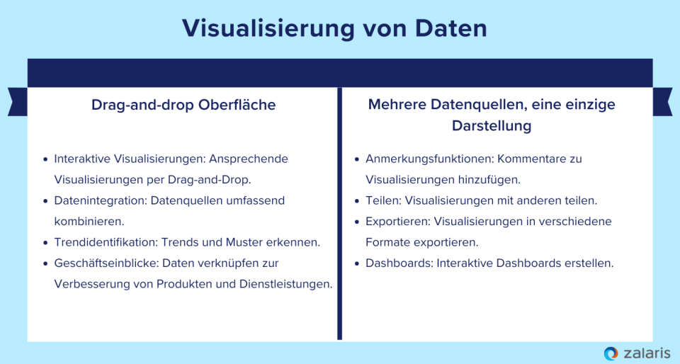 Visualisierung von Daten für eine größere Wirkung