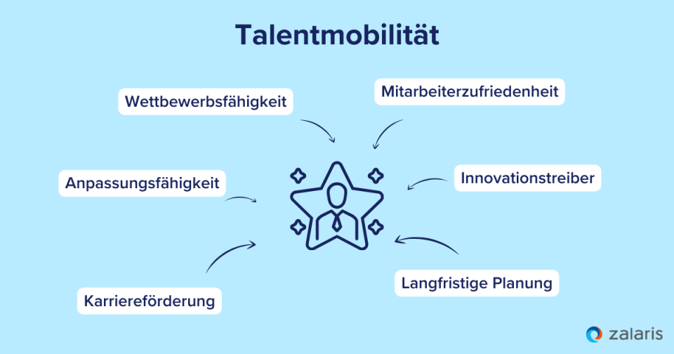 Welche Vorteile bietet Talentmobilität?