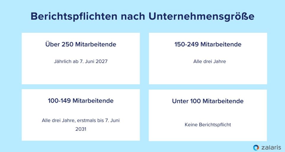 Berichtspflichten nach Unternehmensgröße