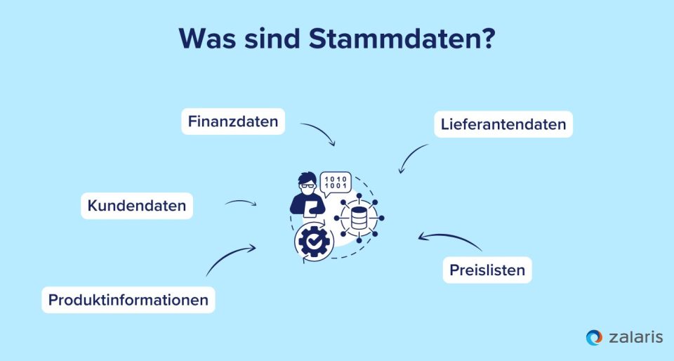 Was sind Stammdaten