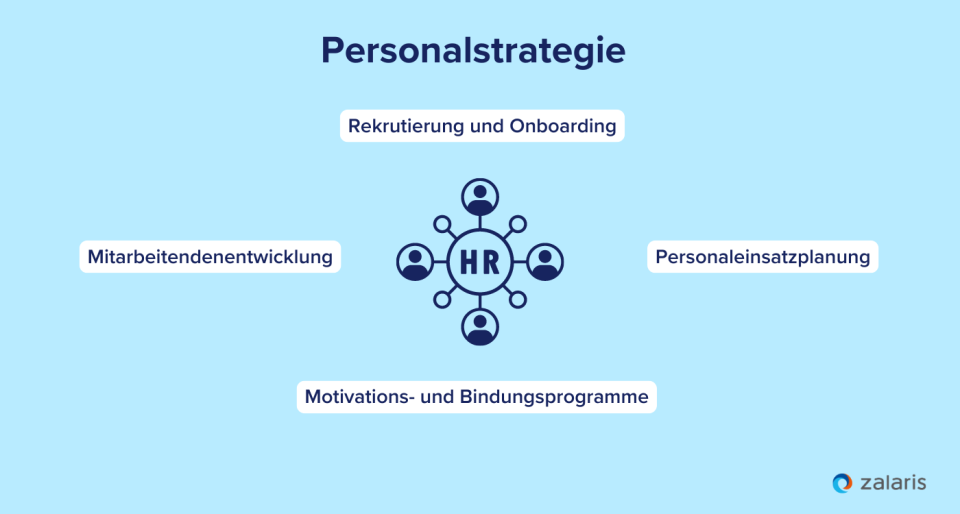 Wichtige Bestandteile einer Personalstrategie