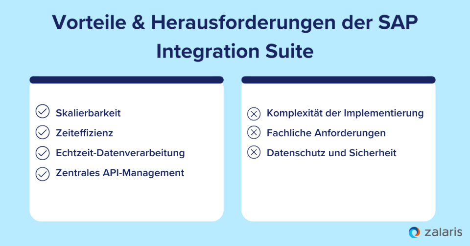 Vorteile & Herausforderungen der SAP Integration Suite