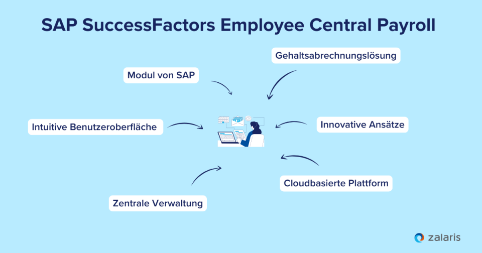 Was ist SAP SuccessFactors Employee Central Payroll (ECP)?