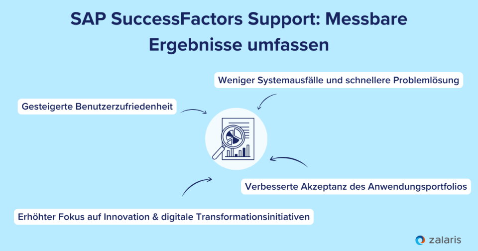 SAP SuccessFactors Support: Messbare Ergebnisse umfassen