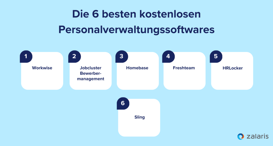 Die 6 besten kostenlosen Personalverwaltungssoftwares