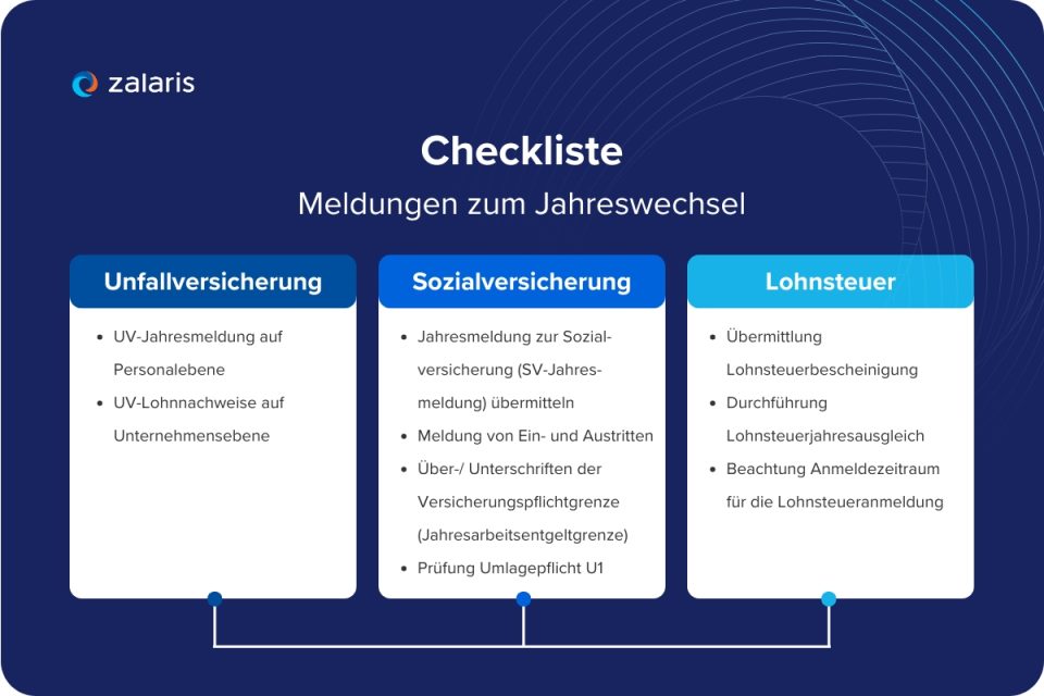 Checkliste zu Meldungen zum Jahreswechsel