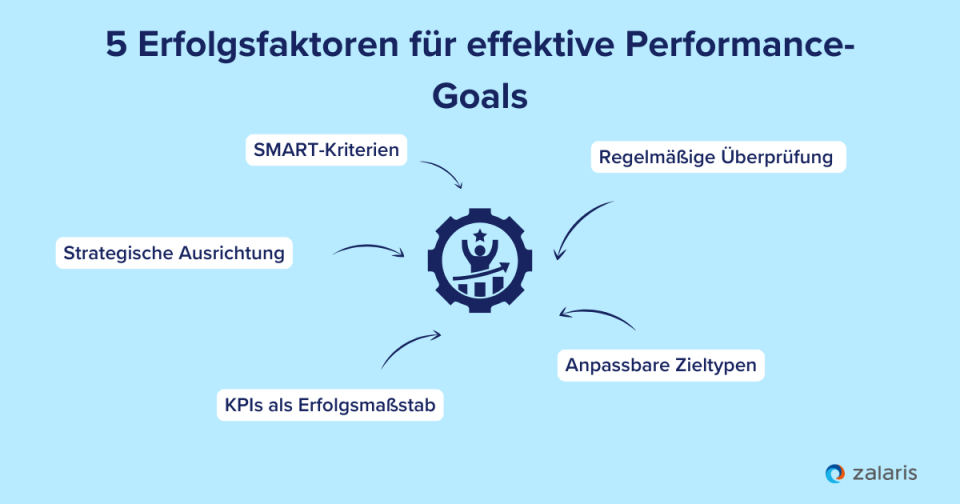 5 Erfolgsfaktoren für effektive Performance-Goals