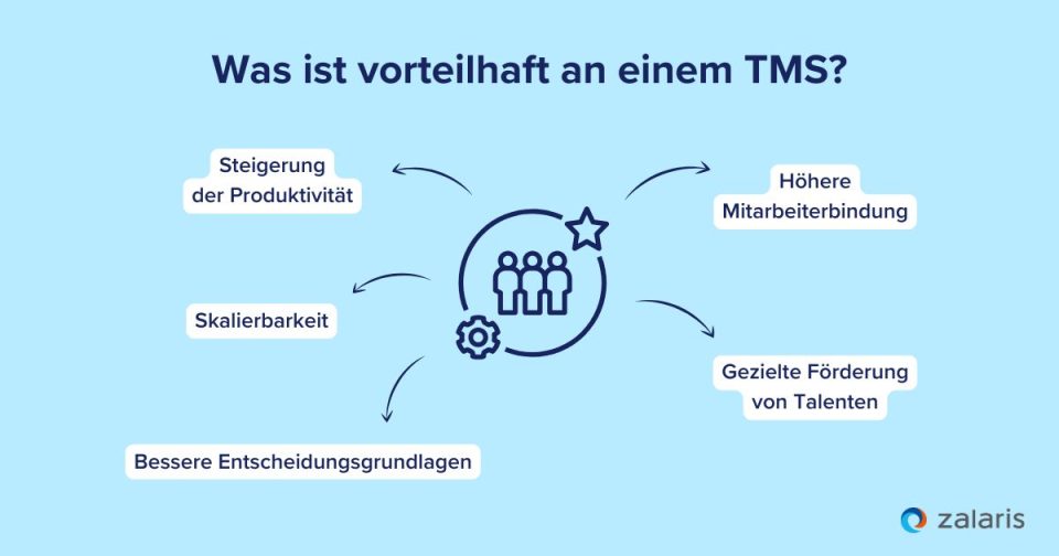 Was ist vorteilhaft an einem Talent Management System?