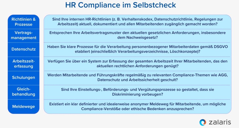 Eine Checkliste für einen HR Compliance Selbsttest