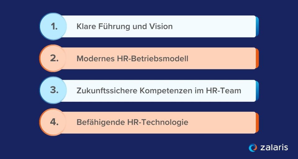 Grafik zu den Säulen der erfolgreichen HR-Transformation