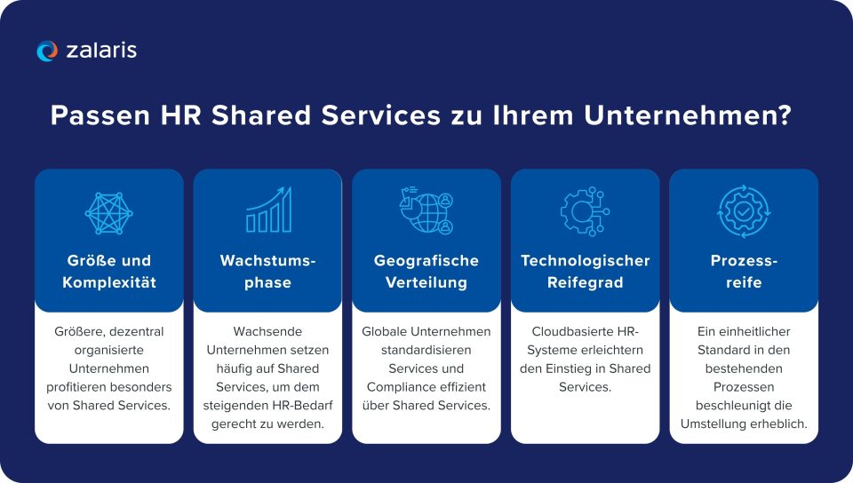 Infografik zur Kompatibilität von HR Shared Services und Unternehmen