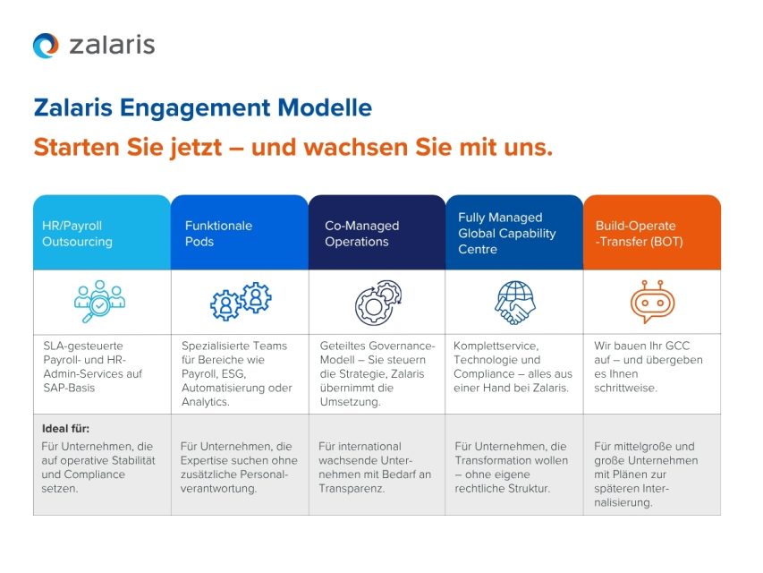 Infografik: Zalaris Engagement Modelle